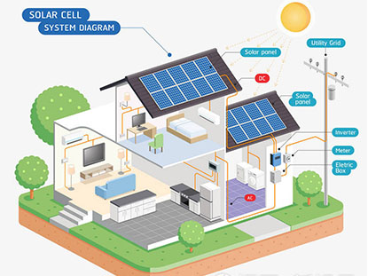 Fotovoltaik enerji santrallerinin ortak sorunları